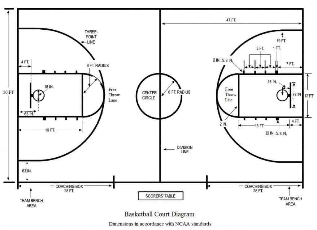 Basketball Court With Stencils Layouts, How To Paint Outdoor Basketball Court Lines